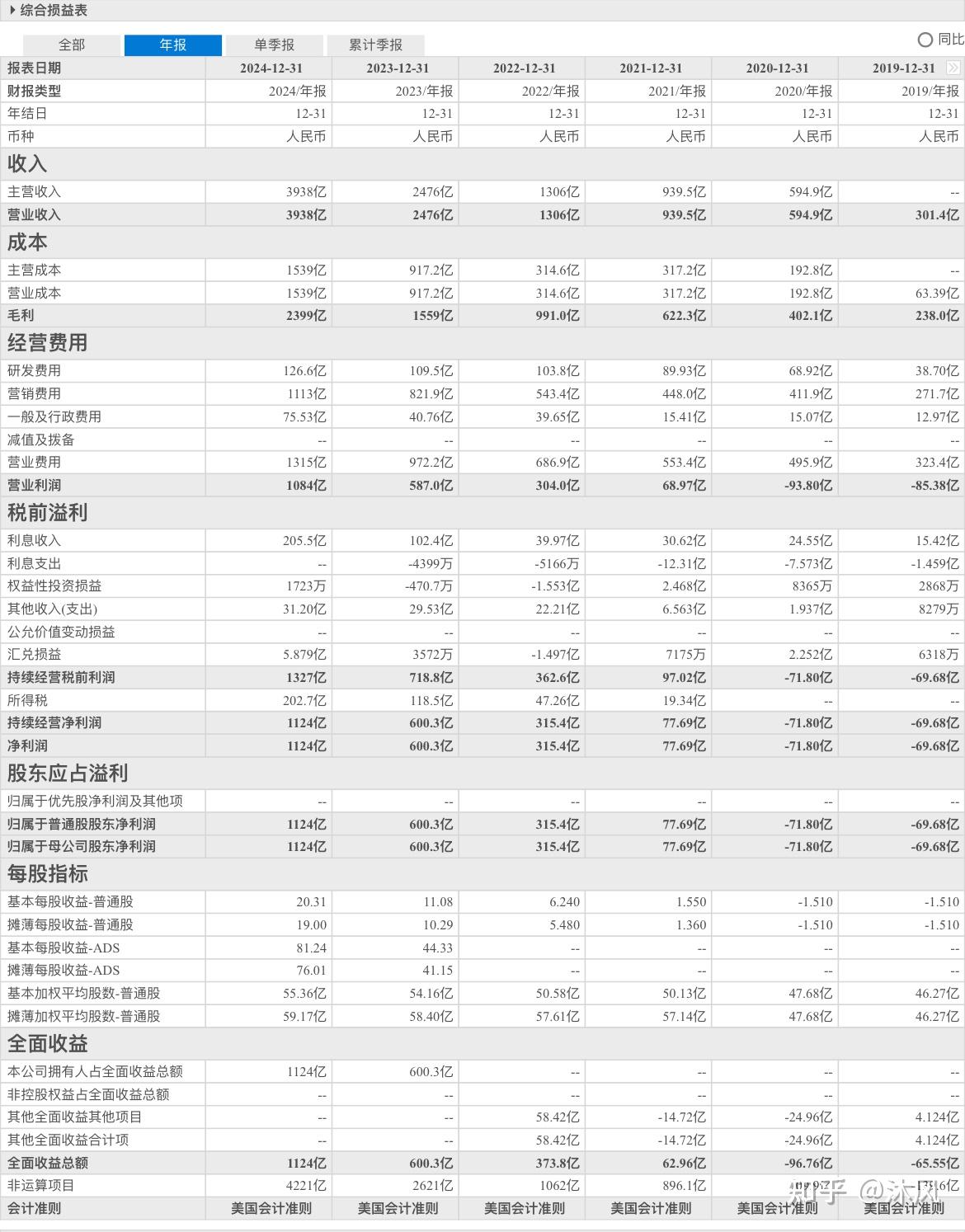 东阿阿胶（000423）2026年一季报简析：营收净利润同比双双增长，盈利能力上升