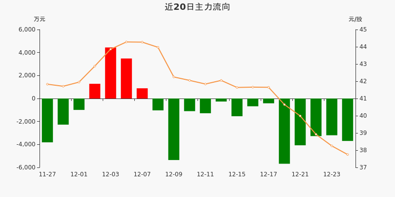 东阿阿胶（000423）2026年一季报简析：营收净利润同比双双增长，盈利能力上升