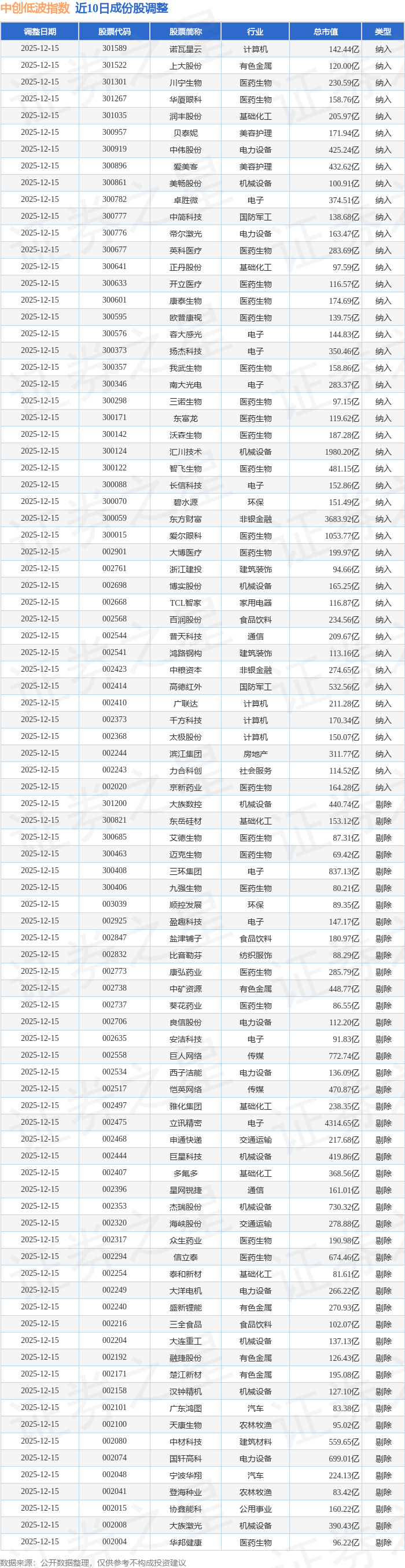 新能源板块局部活跃，绿电概念掀涨停潮，创业板ETF易方达（159915）全天净申购超1.3亿份