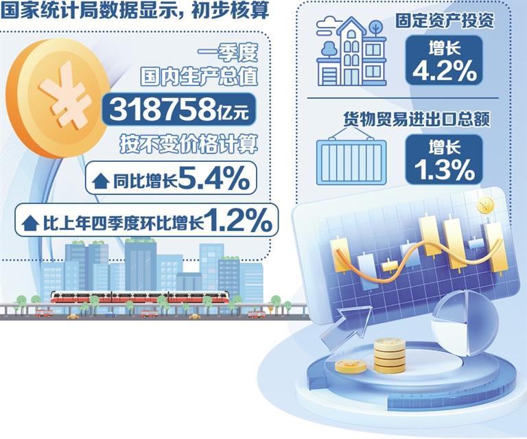 今年前2个月全国铁路完成固定资产投资722亿元 同比增长5.4%