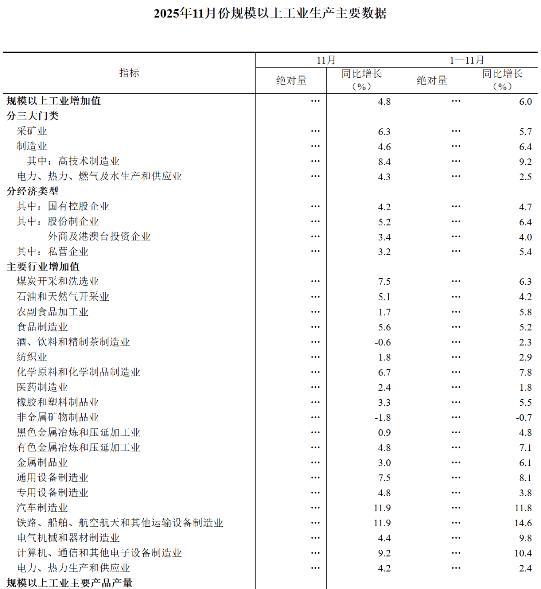 国家统计局：1至2月份工业生产明显加快 产业结构优化升级