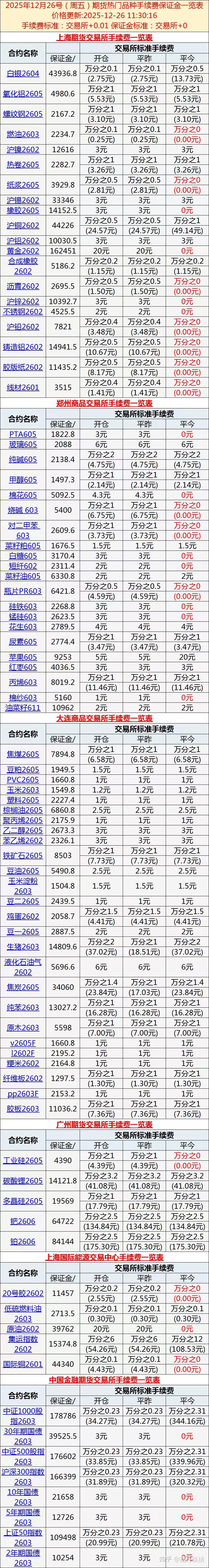广期所：将于明日结算时起调整碳酸锂期货合约涨跌停板幅度和交易保证金标准