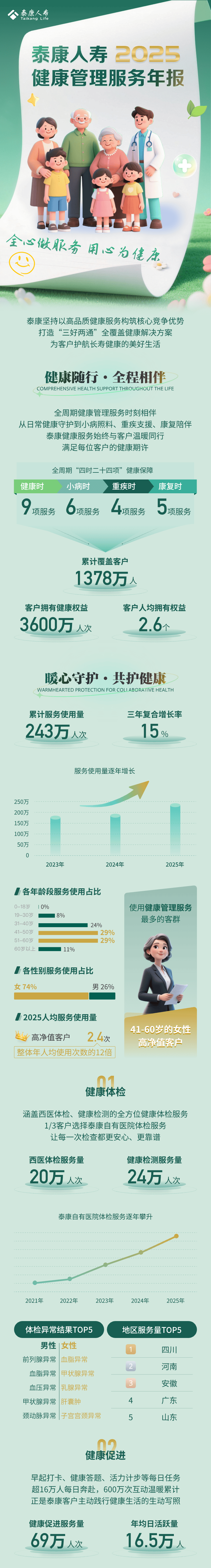 创新医疗（002173）2025年年报简析：亏损收窄
