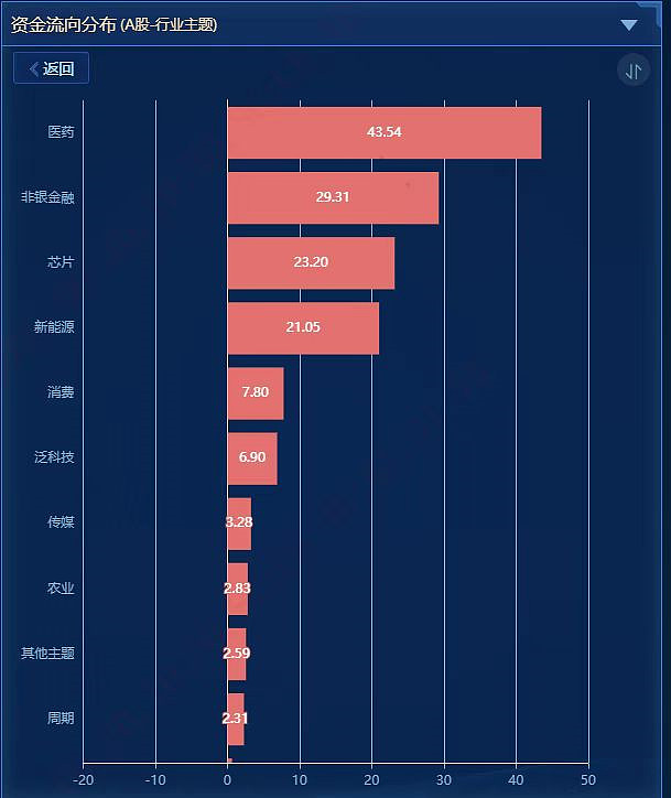 创业板指本周领涨宽基，“AI春晚”强化创业板ETF易方达（159915）等产品配置逻辑