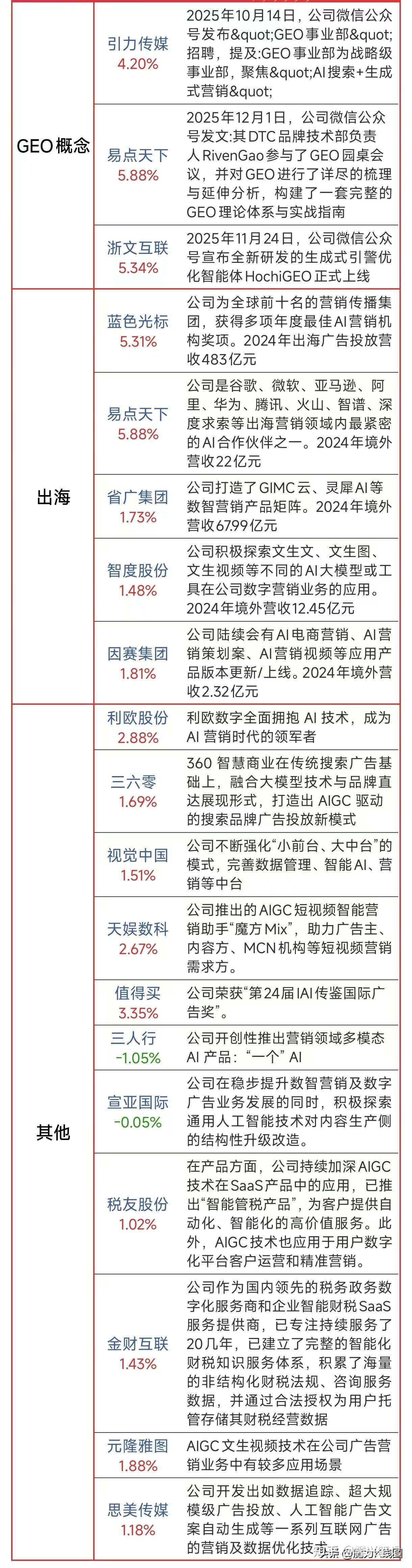 创业板指本周领涨宽基，“AI春晚”强化创业板ETF易方达（159915）等产品配置逻辑