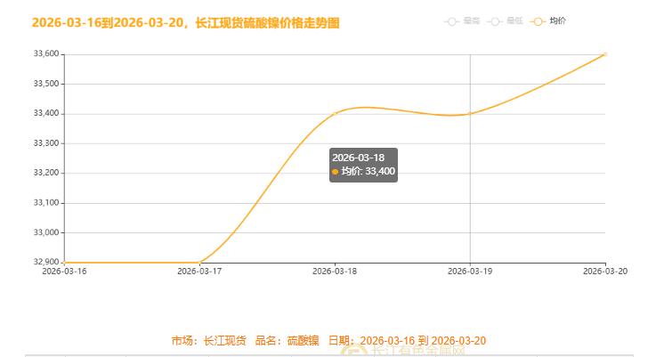 上期所：将于1月20日（即1月19日夜盘）交易起调整白银、镍期货相关合约交易限额