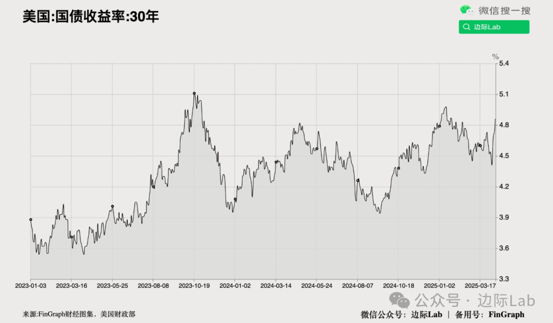 美国财政部拍卖两年期国债