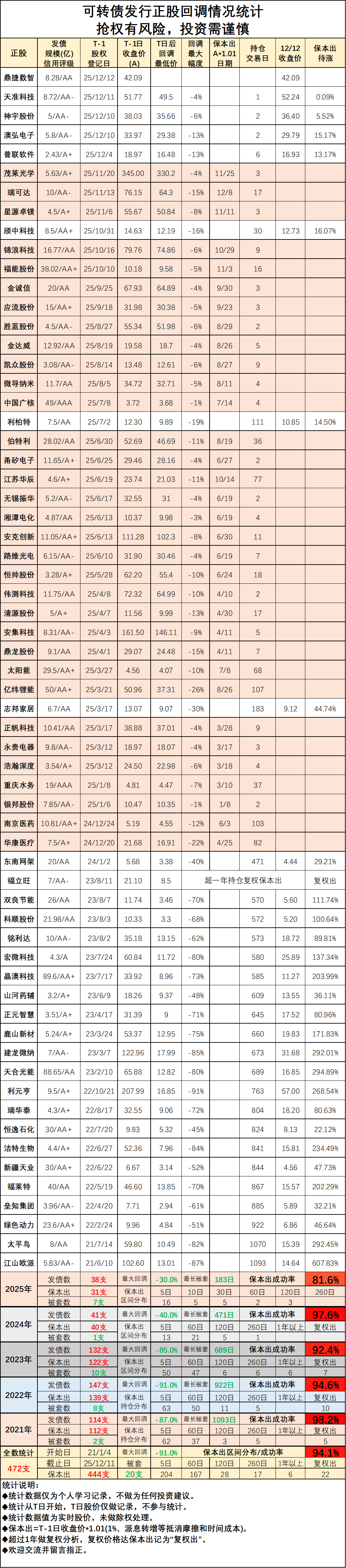 债市收盘|央行MLF缩量续作，30年期国债收益率上破2.25%