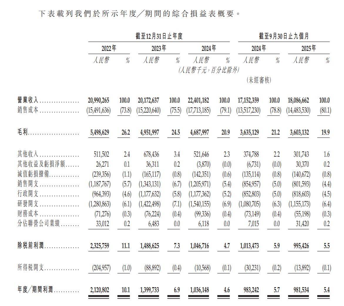壹网壹创(300792.SZ)一季度净利润3138.87万元,同比增长20.74%
