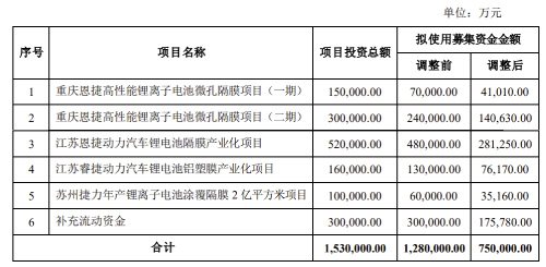 定增批文有效期不足两个月 华海药业再次调降募资额至不超过6亿元