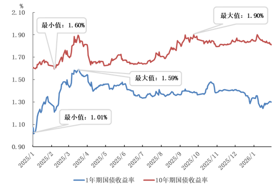 英国10年期国债收益率涨6.0个基点，报4.972%
