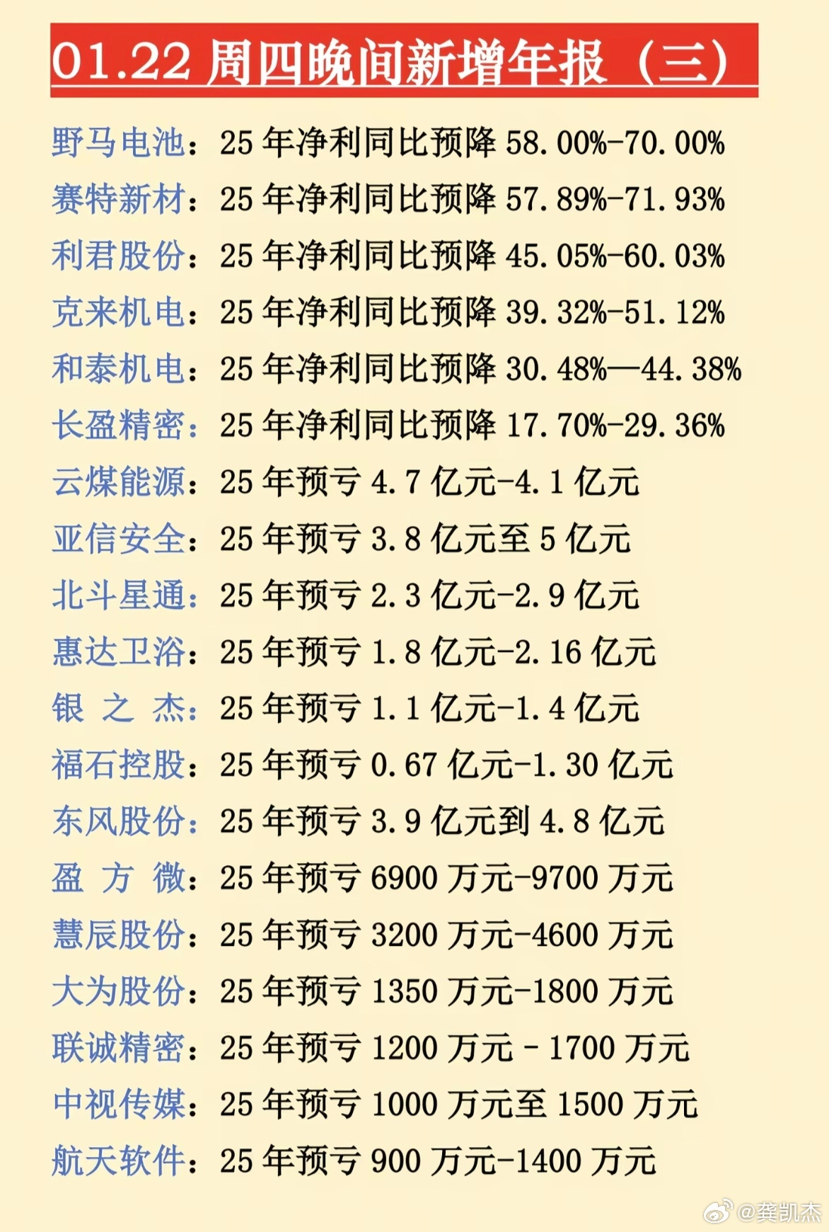 *ST兰黄（000929）2026年一季报简析：增收不增利，三费占比上升明显