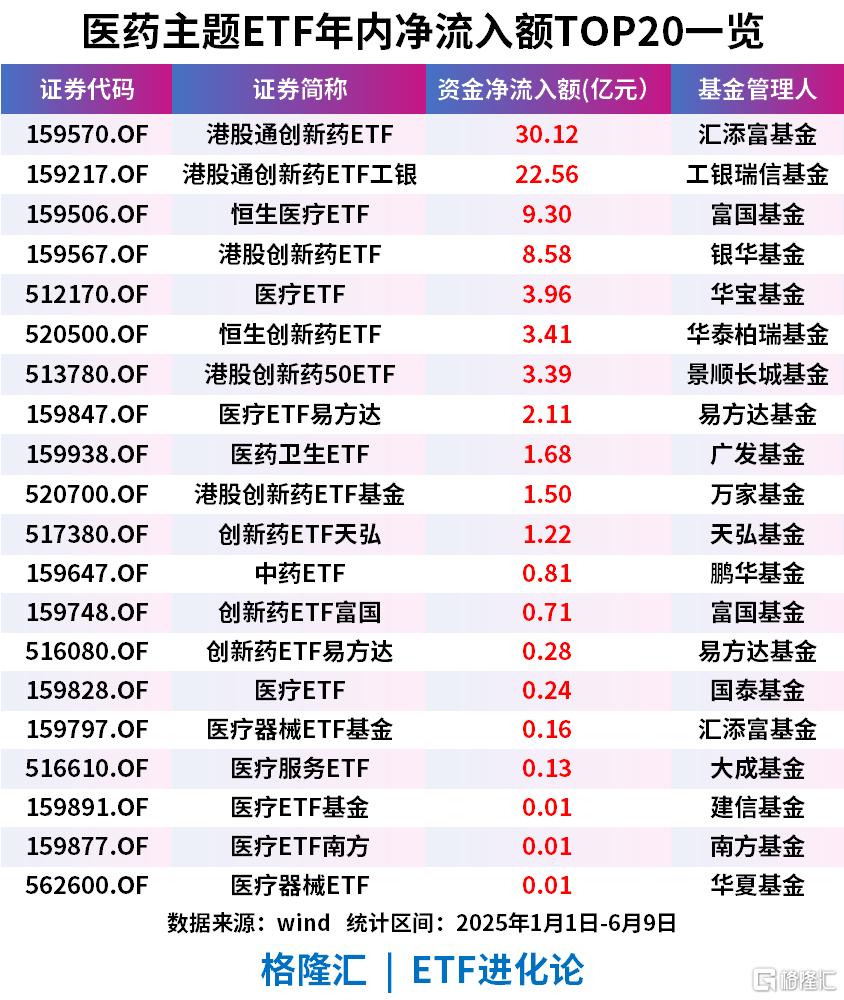 港股震荡分化，恒生科技ETF易方达（513010）、港股通互联网ETF易方达（513040）标的指数周线转阳