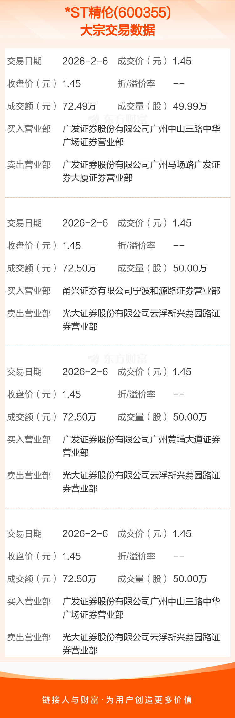 *ST兰黄（000929）2026年一季报简析：增收不增利，三费占比上升明显