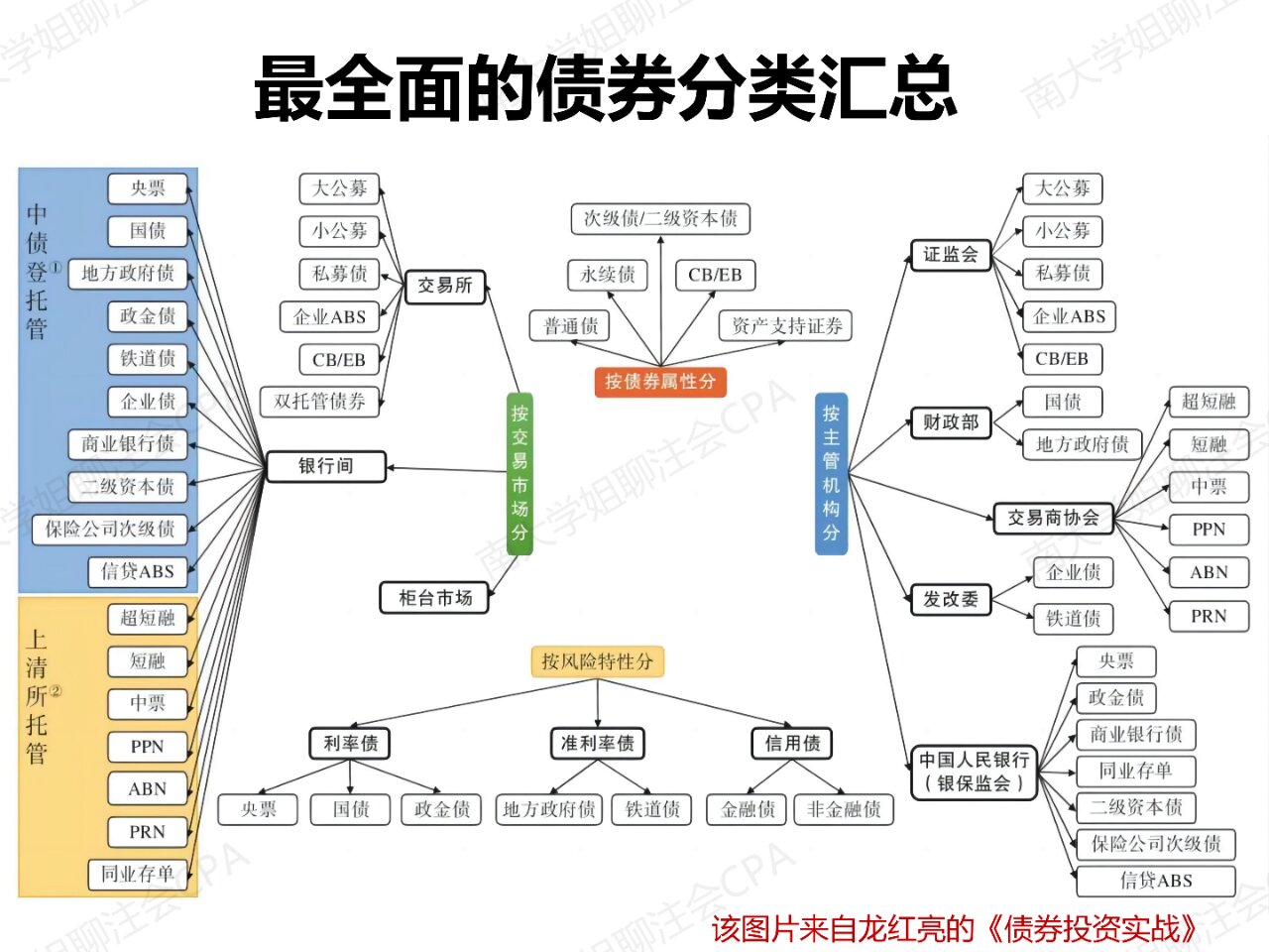 天山股份一季度亏损近15亿元，水泥行业低迷，销售量价齐跌，发行超短融债券使流动负债激增