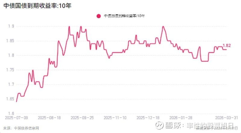 债市收盘|早盘快速走强后震荡，30年期国债收益率逼近2.24%