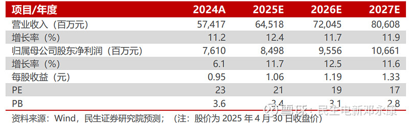 豪悦护理发布2025年报及2026一季报：营收稳健增长 全品类全球化布局迈入高质量发展新阶段