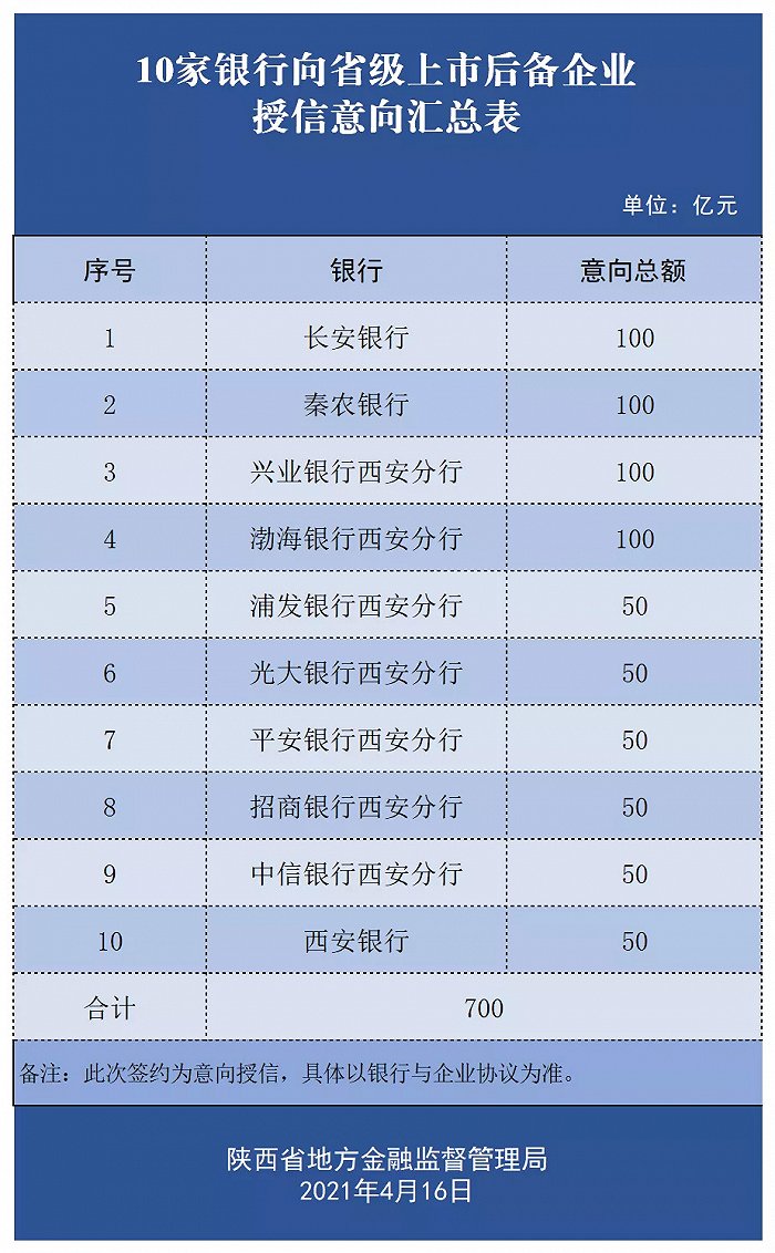 下半年以来23家上市银行共获748家机构调研