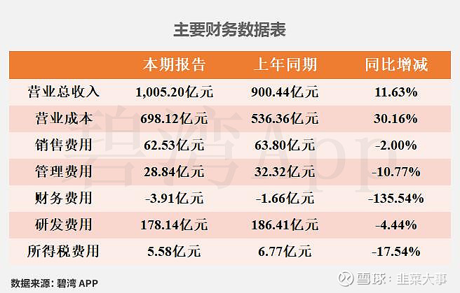 南风股份（300004）2026年一季报简析：净利润同比下降132.11%，公司应收账款体量较大