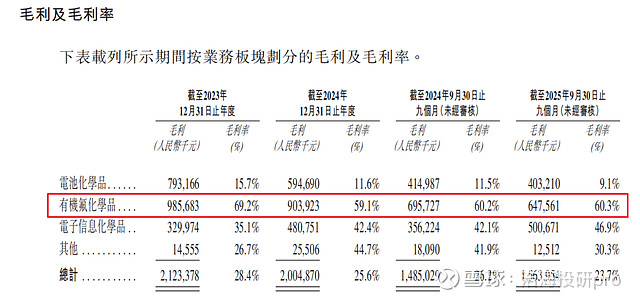 新宙邦（300037）2026年一季报简析：营收净利润同比双双增长，应收账款上升