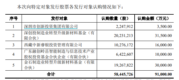 濮阳惠成：公司未来将通过不断提升经营业绩和内在价值，推动公司高质量可持续发展，为股东创造更大价值