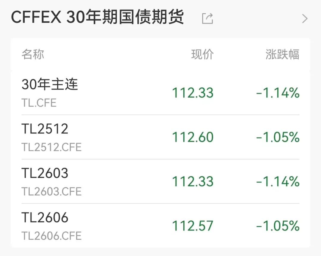 国债期货收盘全线上涨