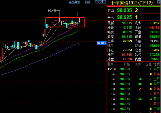 债市日报：4月29日
