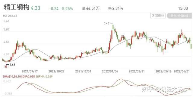 债市日报：4月29日