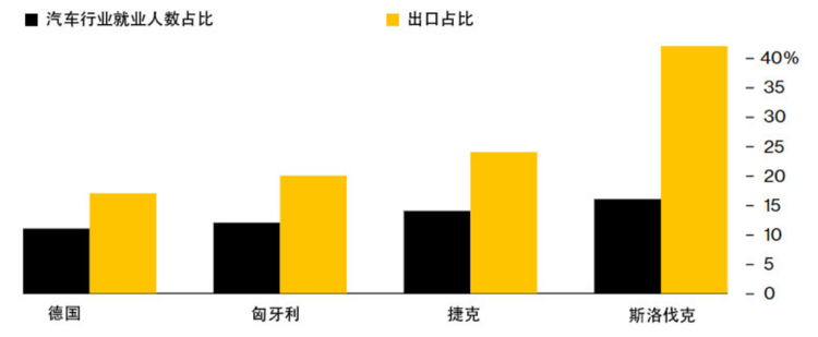 越南―斯洛伐克：扩大供应链，增加双边贸易
