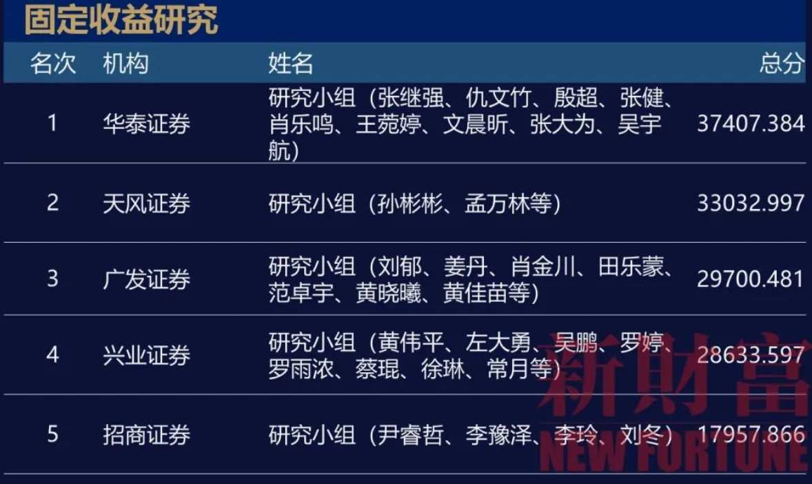 明星分析师，加盟兴业证券！