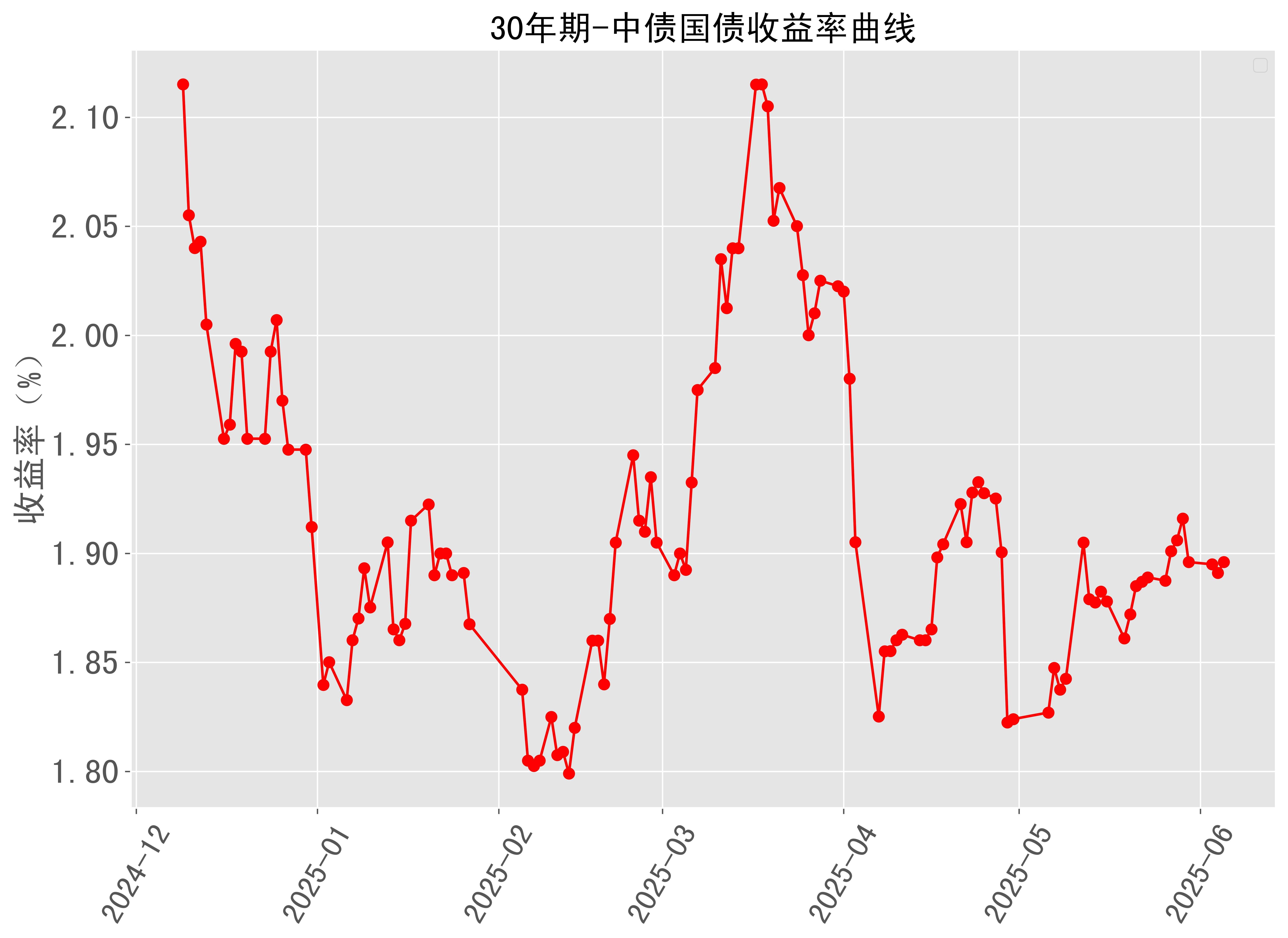 美国国债收益率小幅走高，5年期国债收益率突破4%，创4月7日以来新高