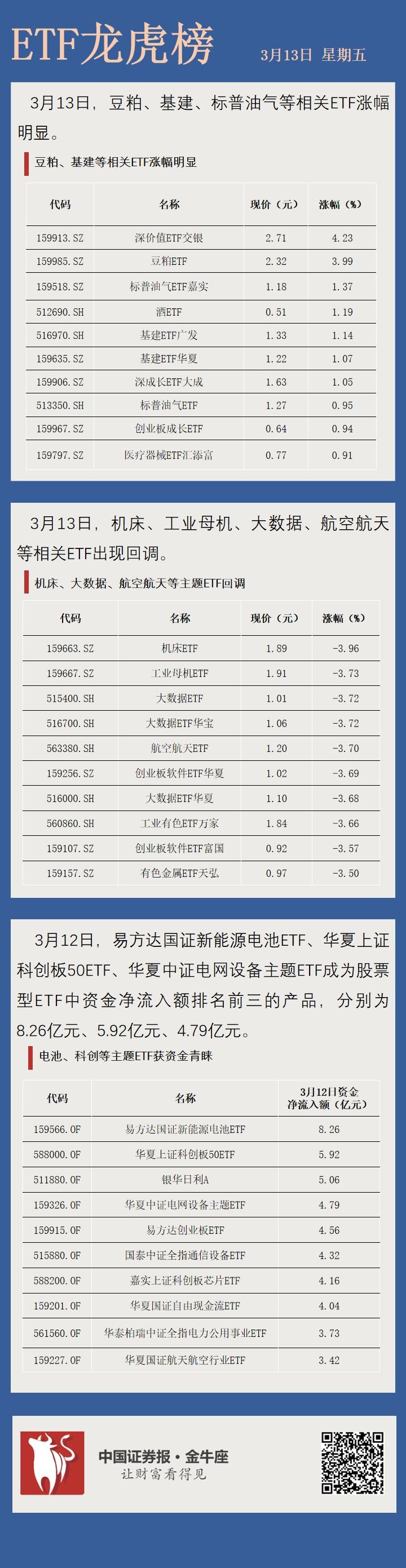 ETF龙虎榜 | 成交放天量 历史新高