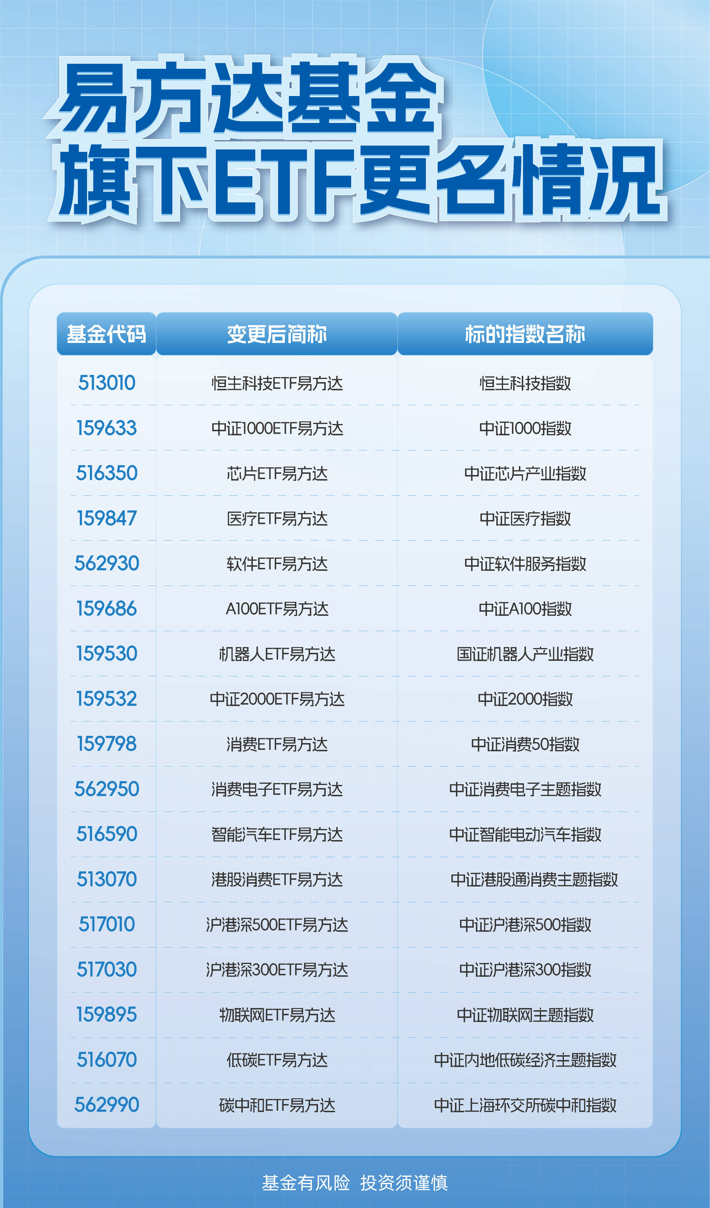 机器人概念股高开低走，机器人ETF易方达（159530）全天净申购达1000万份