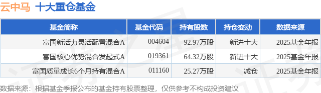 马3月贸易额小幅上涨