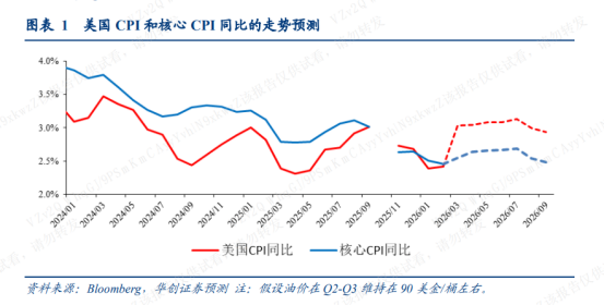 首席经济学家、债市一姐刘郁卸任华西证券首席经济学家