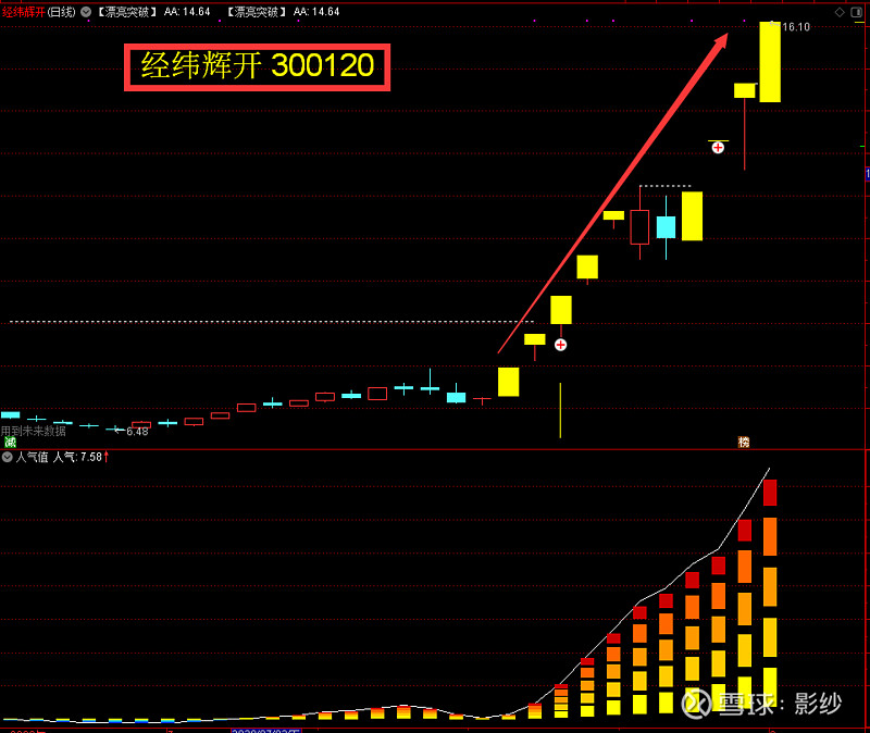 经纬辉开（300120）2026年一季报简析：增收不增利，公司应收账款体量较大