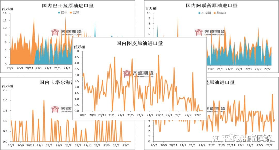 伊拉克石油部公布3月石油出口数据