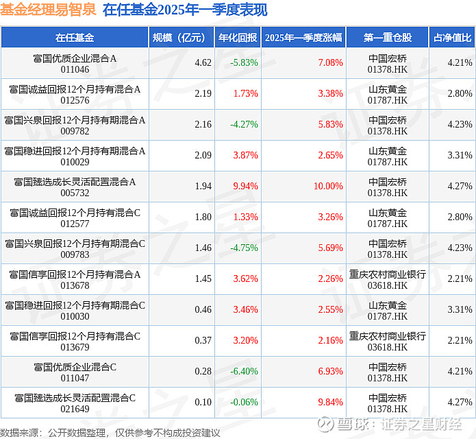2025年末银行理财市场存续规模33.29万亿元