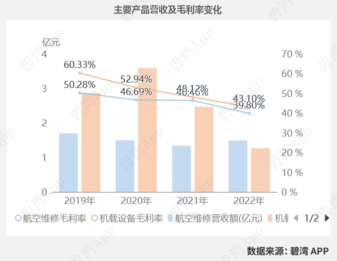 安达维尔（300719）2026年一季报简析：净利润同比下降69.48%，公司应收账款体量较大