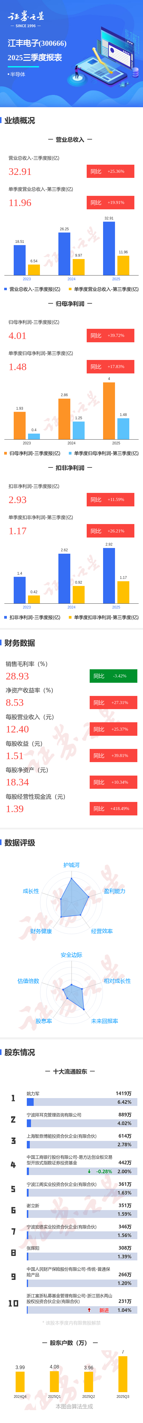 中辰股份（300933）2026年一季报简析：营收净利润同比双双增长，公司应收账款体量较大