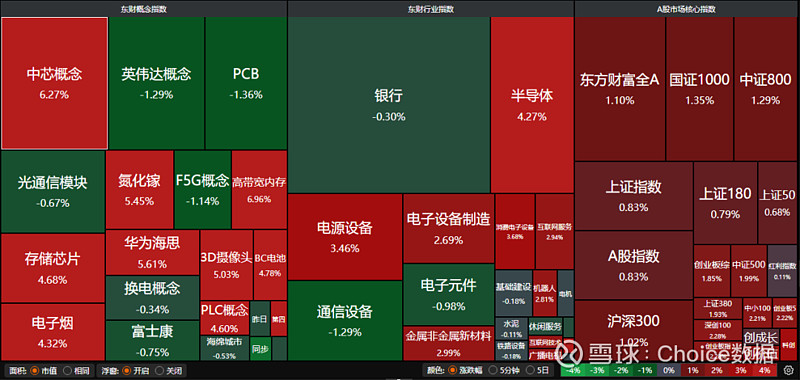 AI产业链股集体走强，人工智能ETF易方达（159819）、科创创业人工智能ETF易方达（159140）标的指数涨超3%