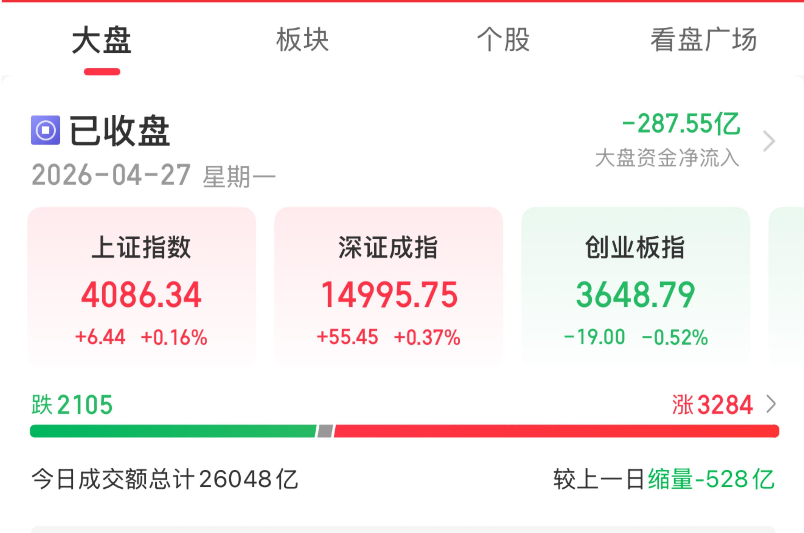 AI产业链股集体走强，人工智能ETF易方达（159819）、科创创业人工智能ETF易方达（159140）标的指数涨超3%