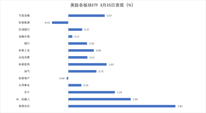 德国10年期国债收益率涨4.3个基点，报3.110%