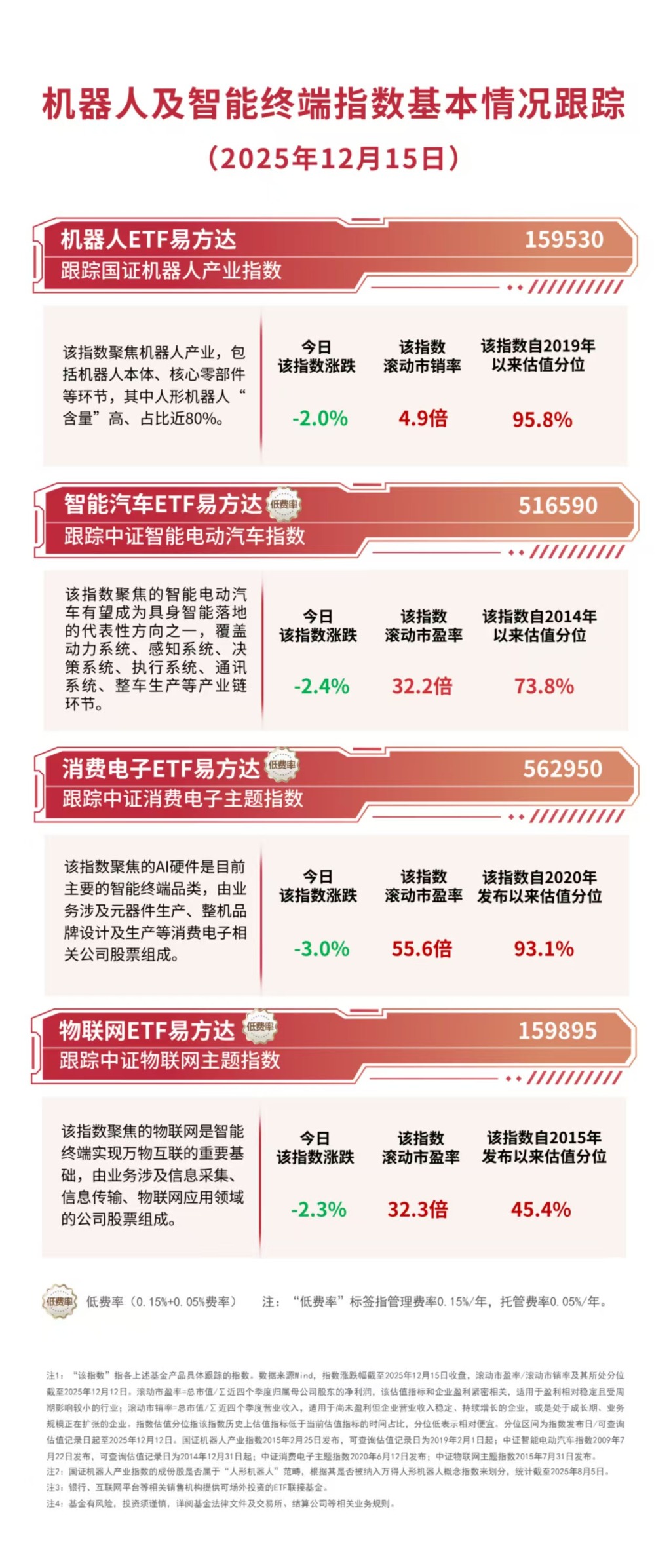 AI硬件、算力租赁方向领涨，科创成长ETF易方达（588020）、科创200ETF易方达（588270）标的指数涨超2%