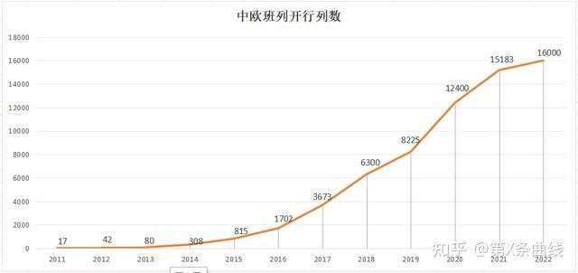 欧盟药品出口增长16%，顺差达到创纪录水平