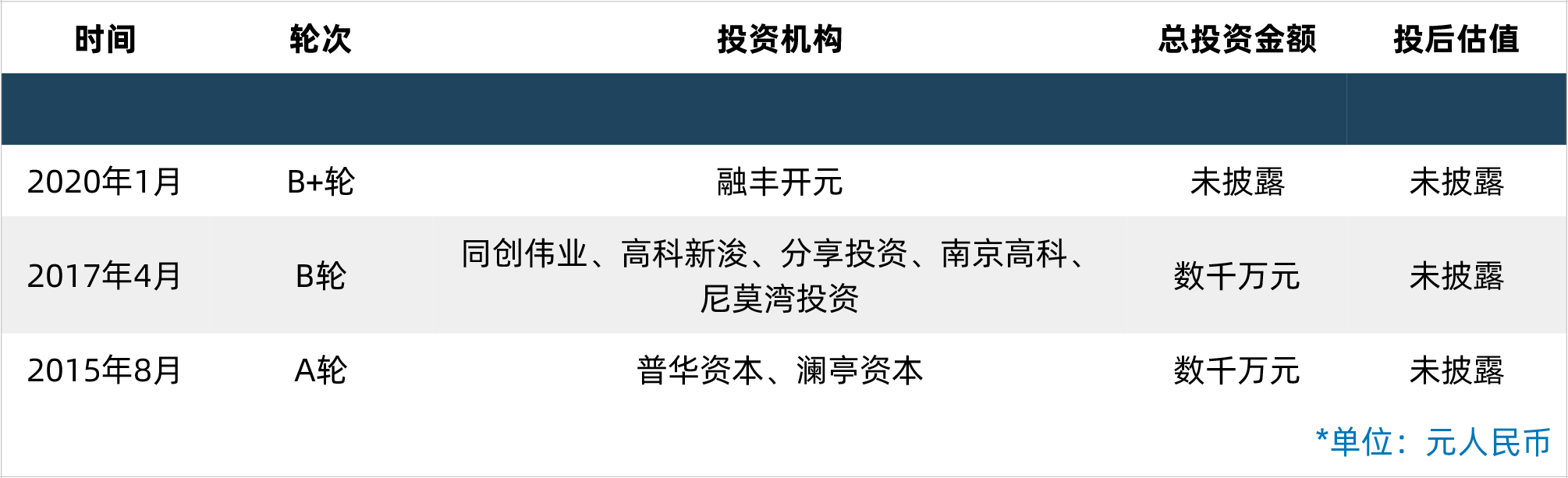 北交所推出非公开发行公司债券业务