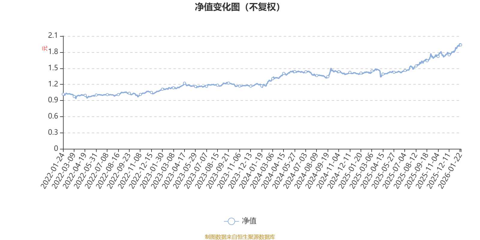 *ST发展（000838）2026年一季报简析：净利润同比下降305.79%，三费占比上升明显