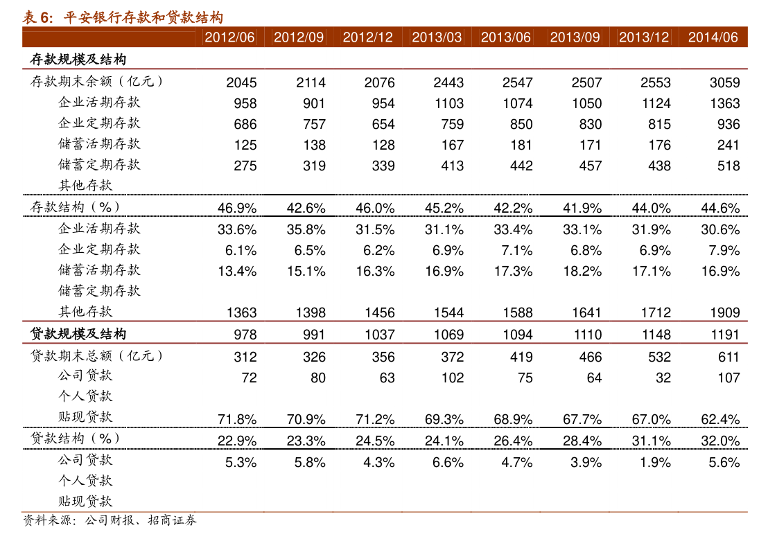 皖能电力（000543）2026年一季报简析：净利润同比增长0.15%，公司应收账款体量较大
