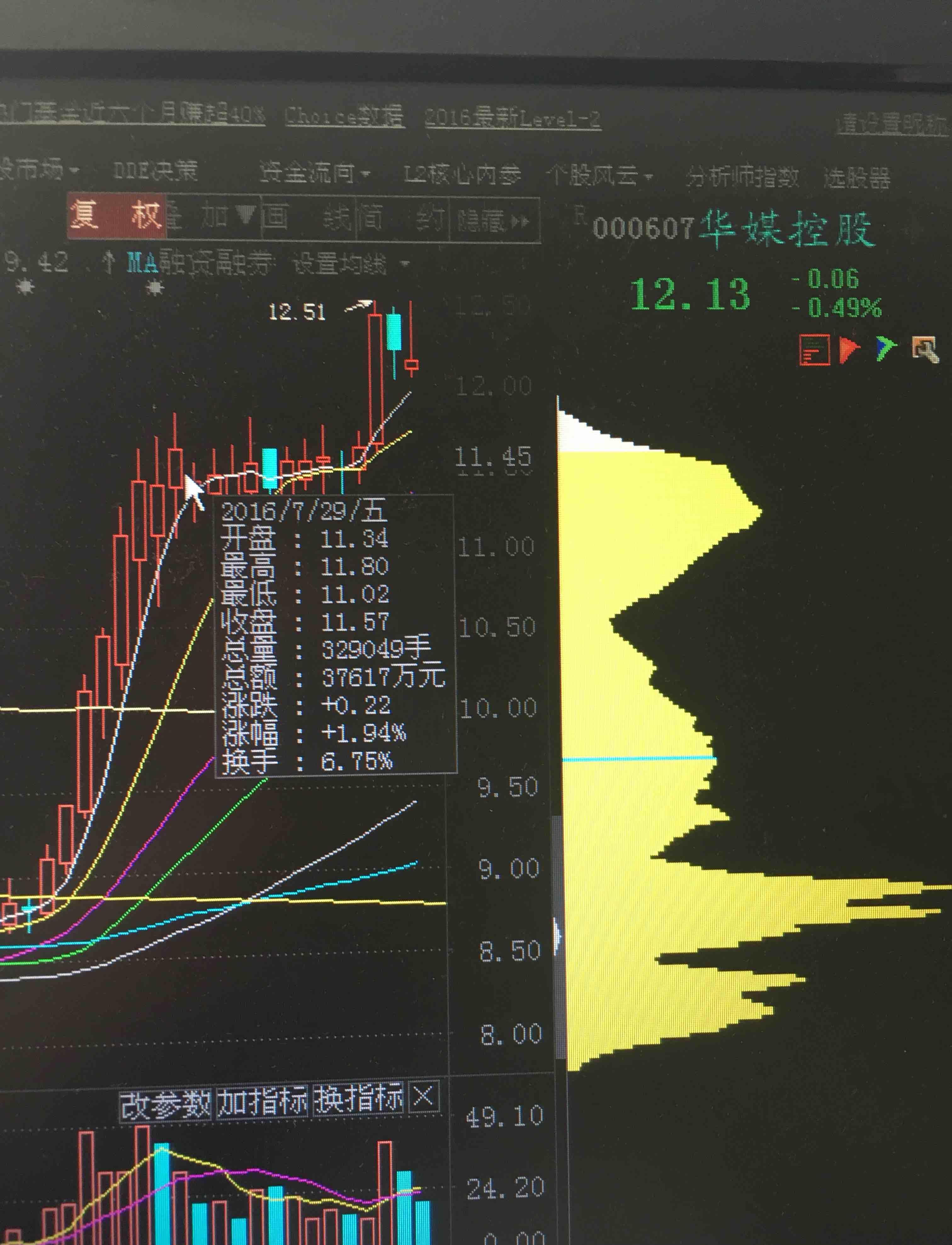 华媒控股（000607）2026年一季报简析：亏损收窄，盈利能力上升