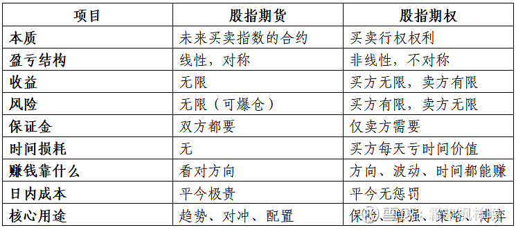 江苏信托获准入场股指期货 头部信托加速布局衍生品工具